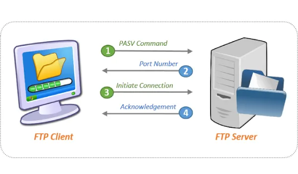 FileZilla là gì? Cách sử dụng FileZilla để trao đổi dữ liệu với hosting 58 Những lưu ý Windows Firewall khi sử dụng FileZilla