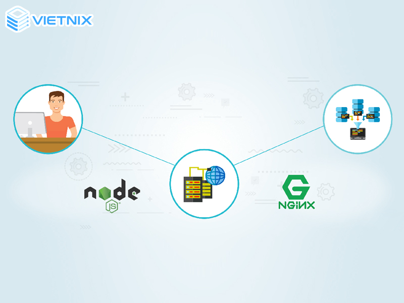 nginx la gi 01