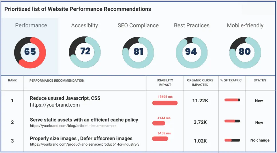 PageSpeed Insights là gì? 8 cách tối ưu PageSpeed Insights 39 Tiêu chuẩn đánh giá của PageSpeed Insights