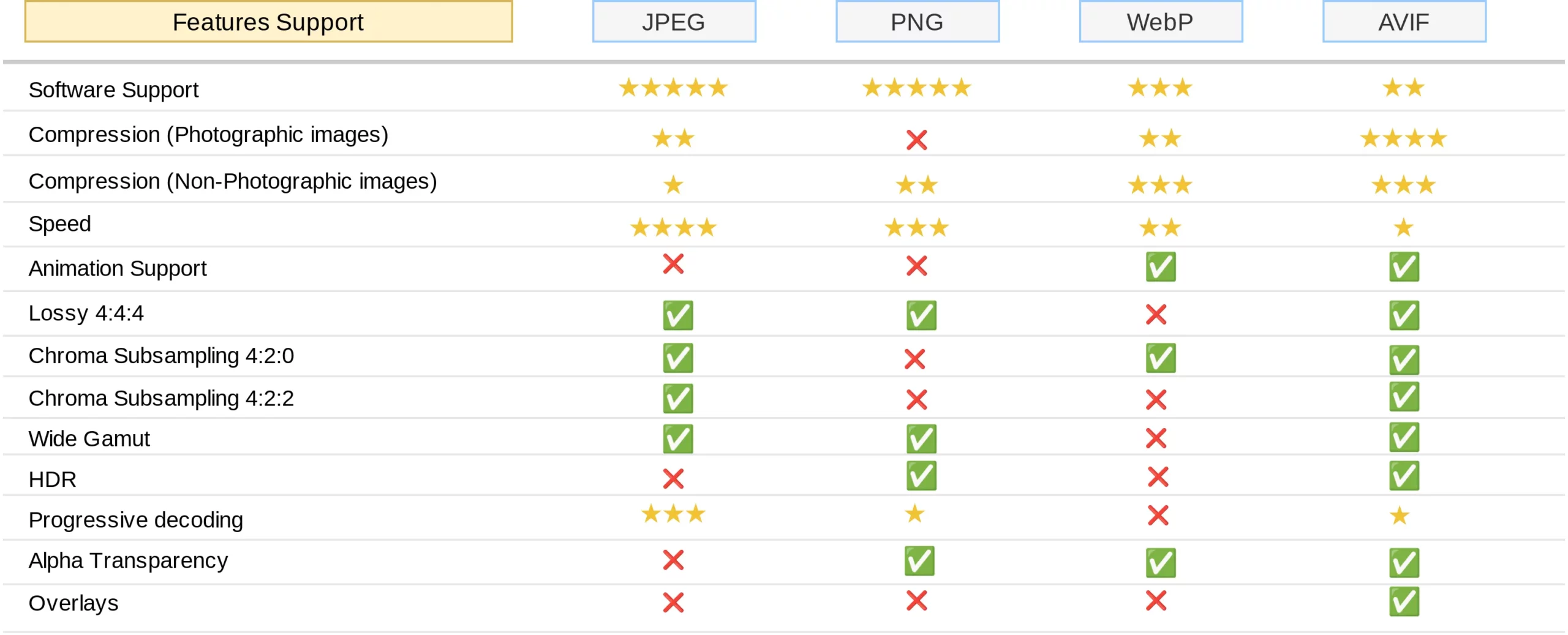 PageSpeed Insights là gì? 8 cách tối ưu PageSpeed Insights 52 Tối ưu hình ảnh