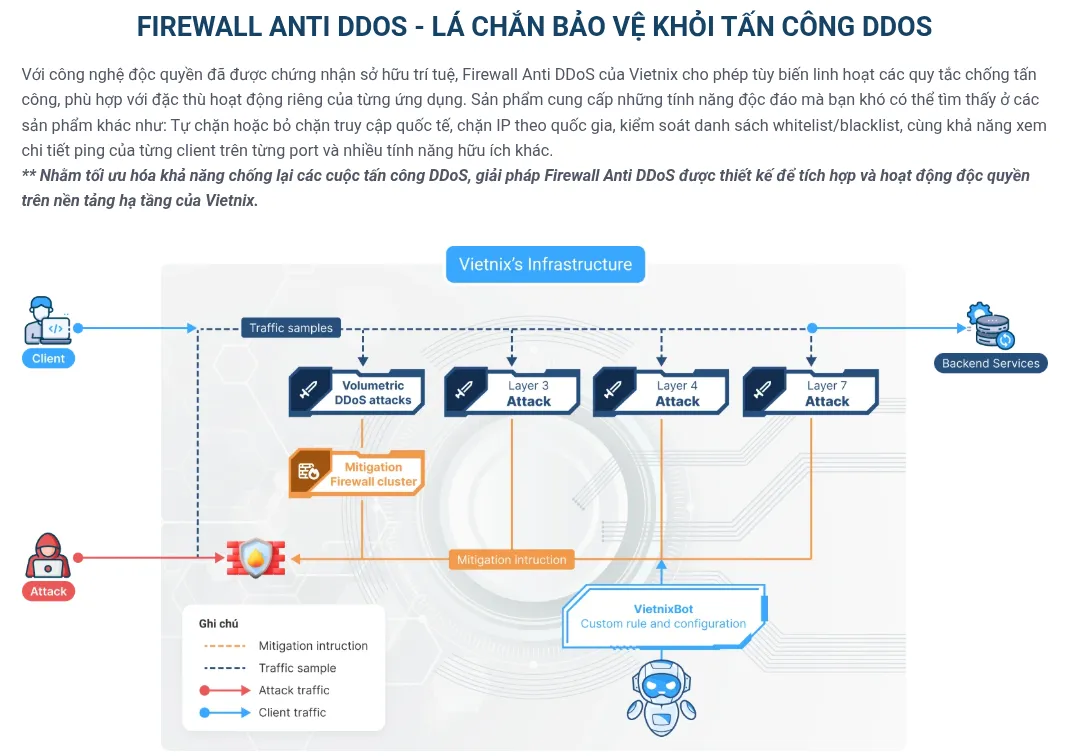 Hướng dẫn chống DDoS cho website, VPS và server hiệu quả nhất 20 Firewall Anti DDoS - Lá chắn bảo vệ khỏi tấn công DDOS
