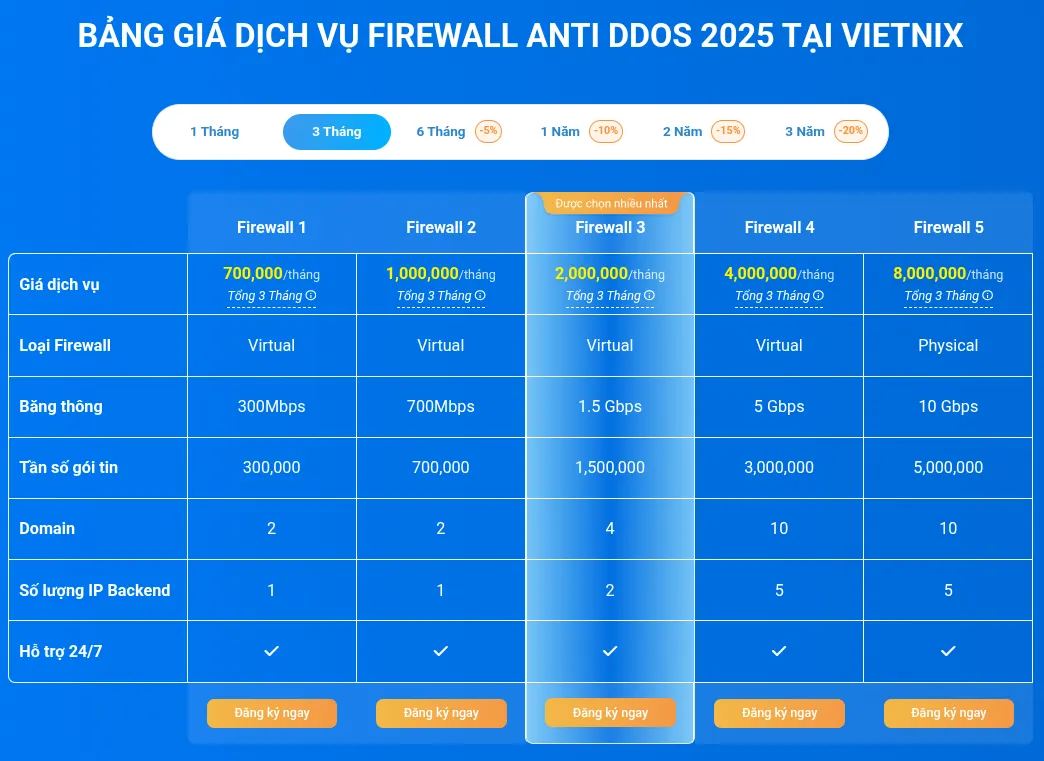 Hướng dẫn chống DDoS cho website, VPS và server hiệu quả nhất 22 Bảng giá Firewall Gen 7 Vietnix