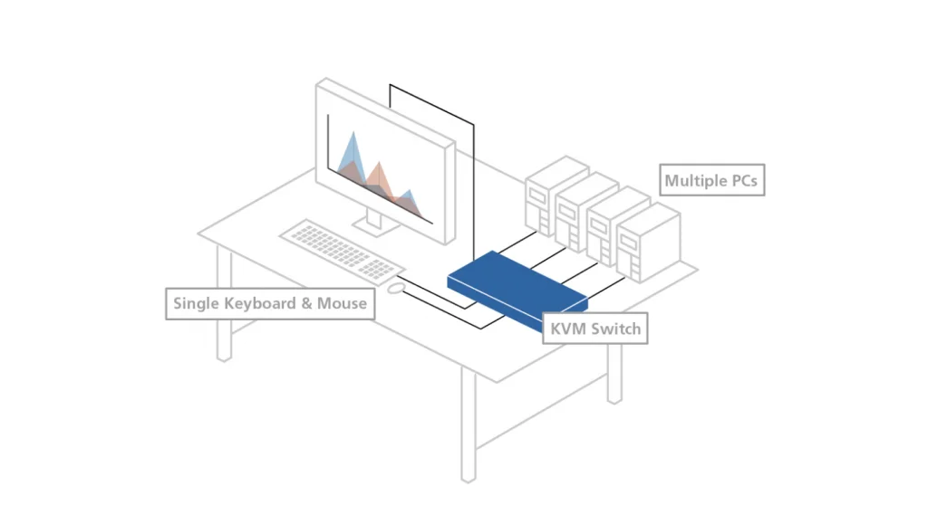 KVM