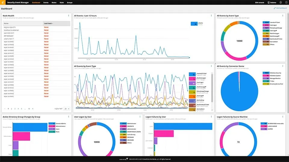 8 phần mềm chống DDoS tốt nhất hiện nay 20 SolarWinds Security Event Manager