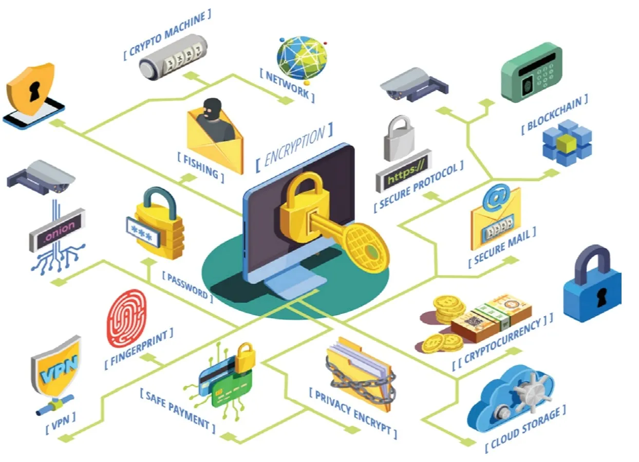 Cyber Attack là gì? Các xu hướng phổ biến của tấn công mạng 14 Xu hướng của Cyber Attack