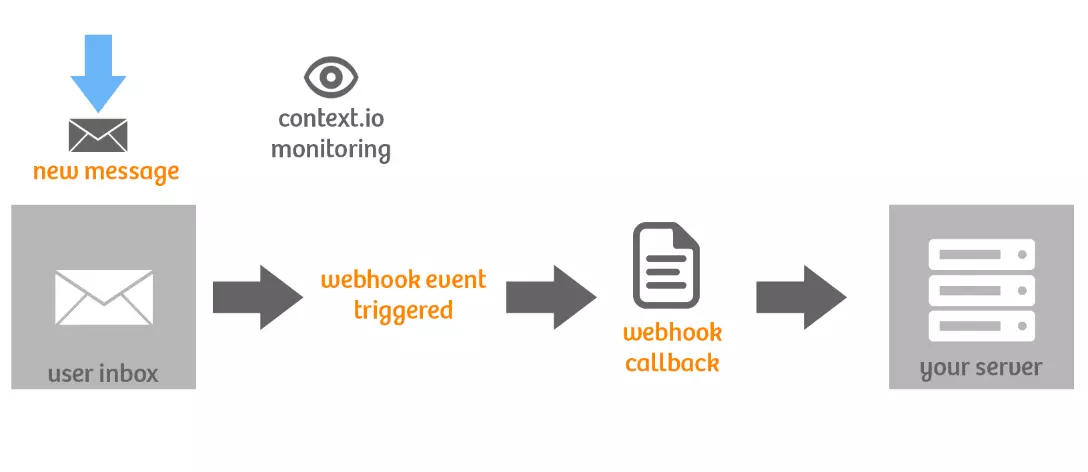 webhook-la-gi