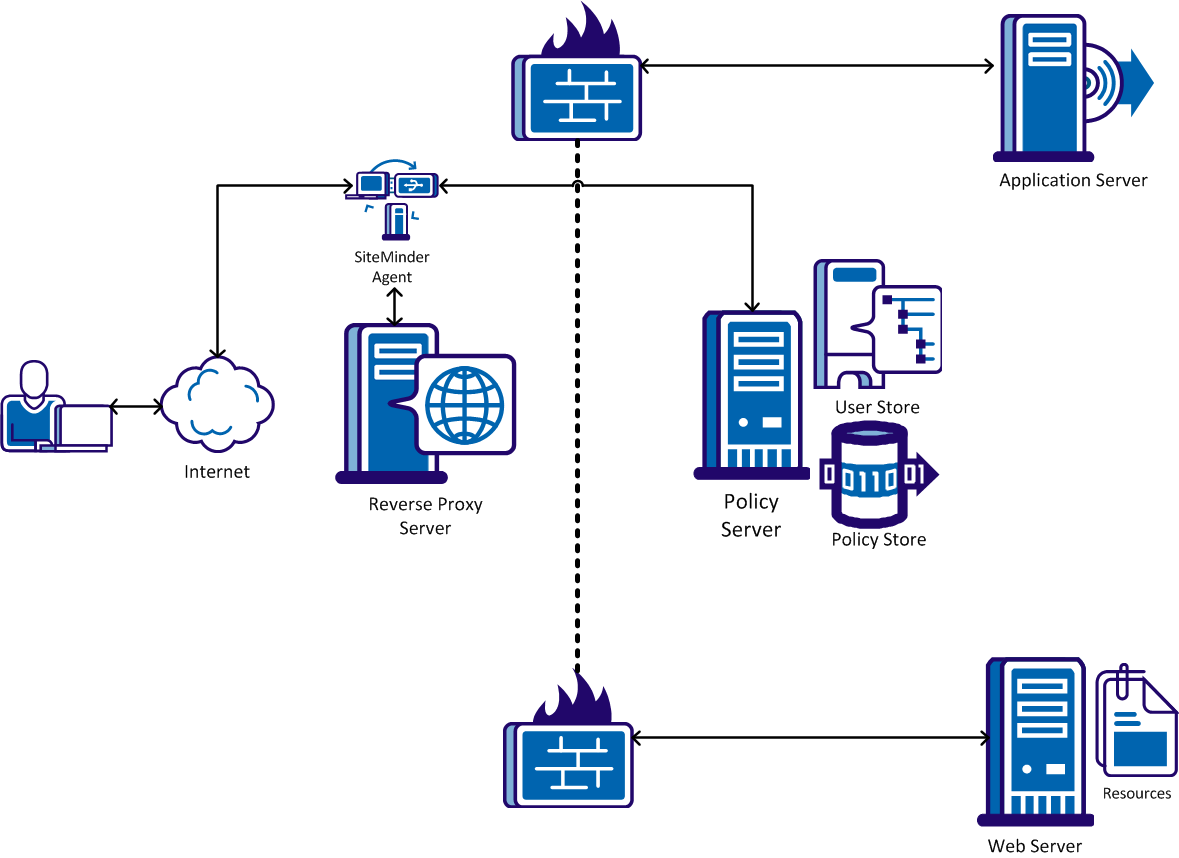 Reverse Proxy là gì? So sánh Reverse proxy và Forward Proxy chi tiết 12 Cách CDN sử dụng Reverse Proxy