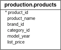 Ví dụ về Trigger trong SQL