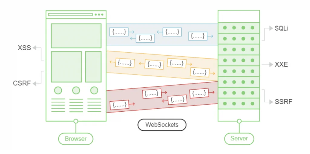 websocket là gì