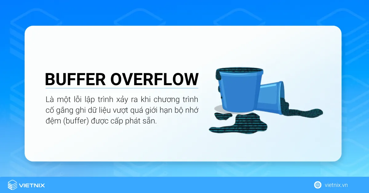 Buffer Overflow là gì? Các phương pháp ngăn chặn tràn bộ nhớ đệm 11 Buffer Overflow (lỗi tràn bộ đệm) là một lỗi lập trình xảy ra khi chương trình cố gắng ghi dữ liệu vượt quá giới hạn bộ nhớ đệm