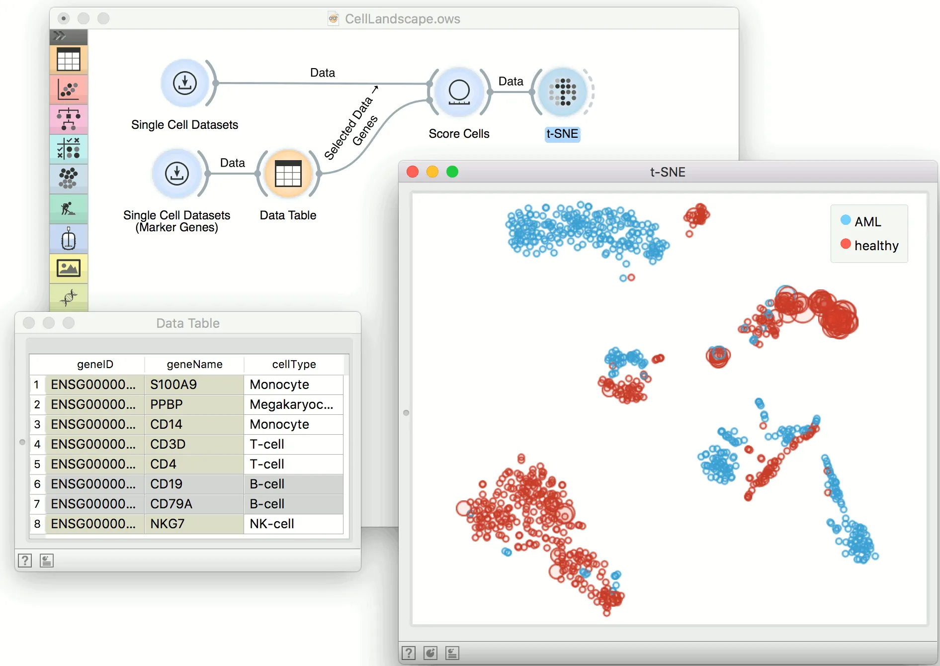 Data mining là gì? Ứng dụng và công cụ khai phá dữ liệu phổ biến nhất hiện nay 22 Orange