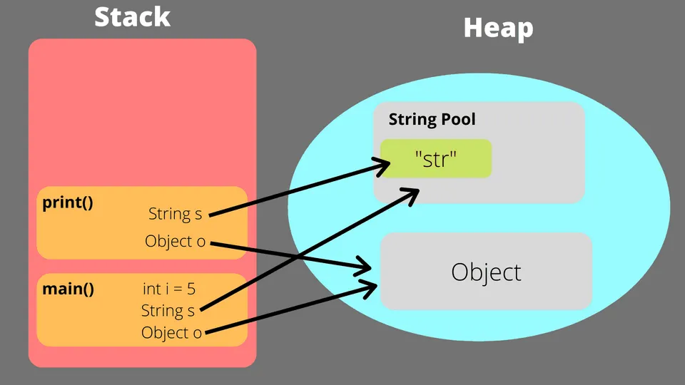 Buffer Overflow là gì? Các phương pháp ngăn chặn tràn bộ nhớ đệm 13 Khai thác trên bộ nhớ Stack