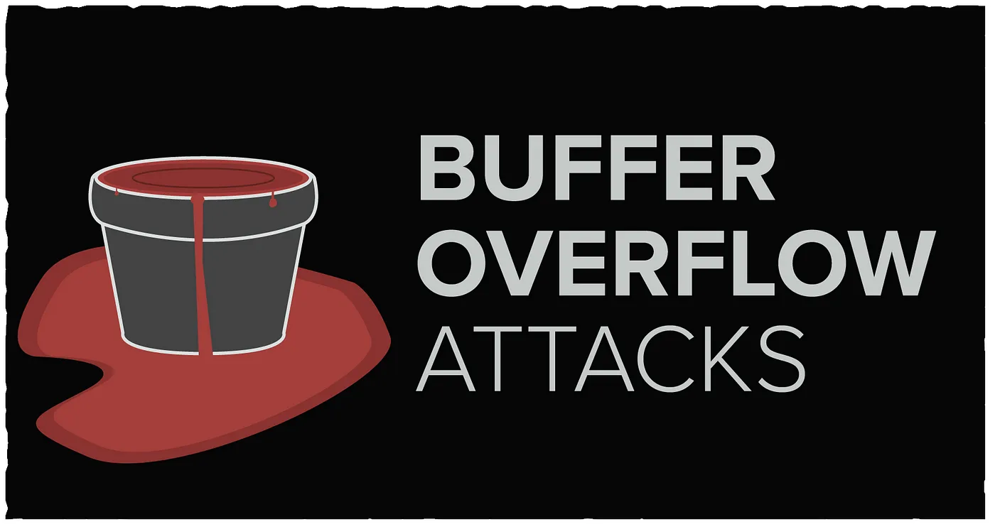 Buffer Overflow là gì? Các phương pháp ngăn chặn tràn bộ nhớ đệm 15 Cách phát hiện lỗi Buffer Overflow