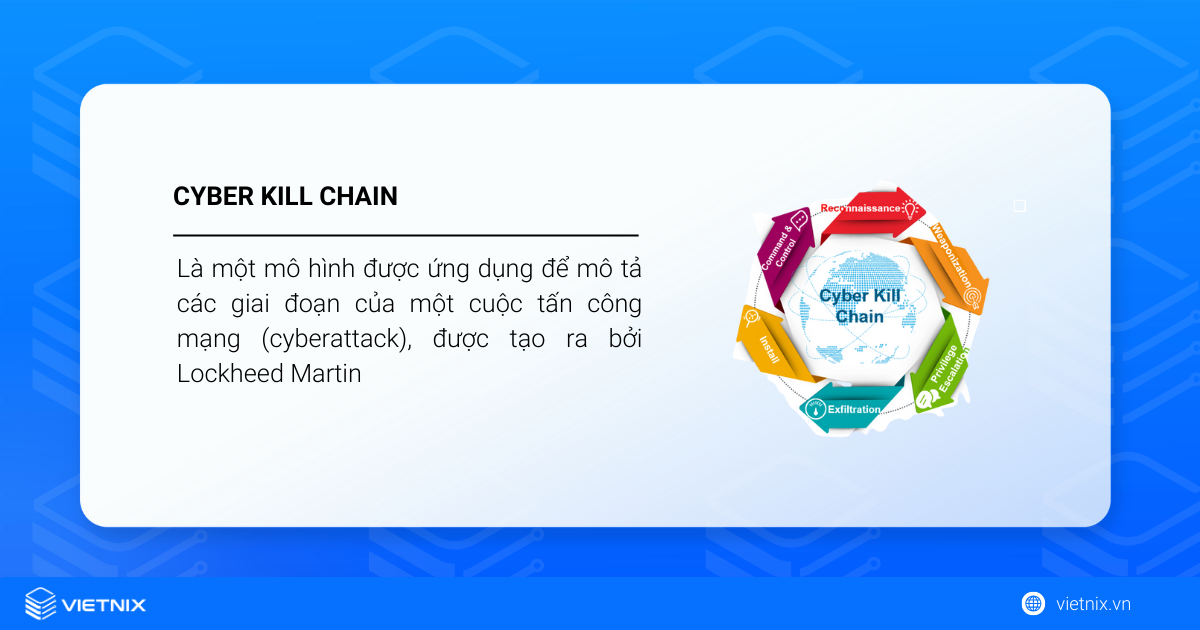Cyber Kill Chain là gì và 8 giai đoạn của Cyber Kill Chain 8 Cyber Kill Chain là gì