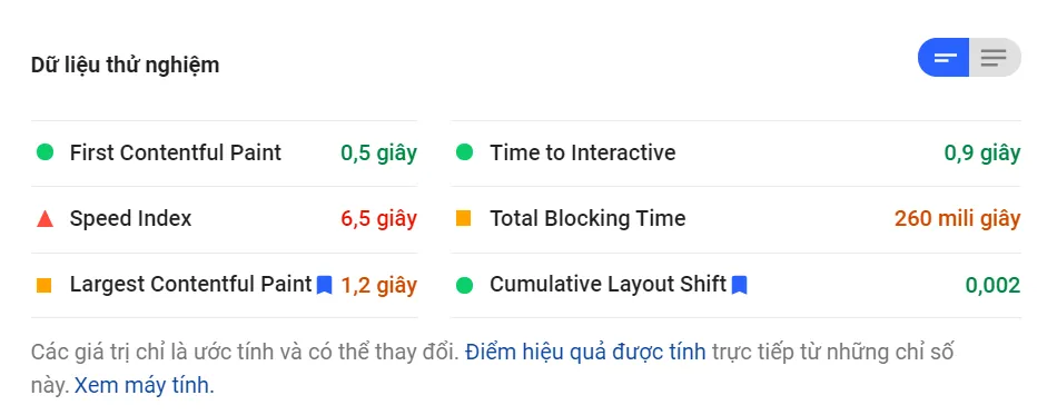 Lab Data