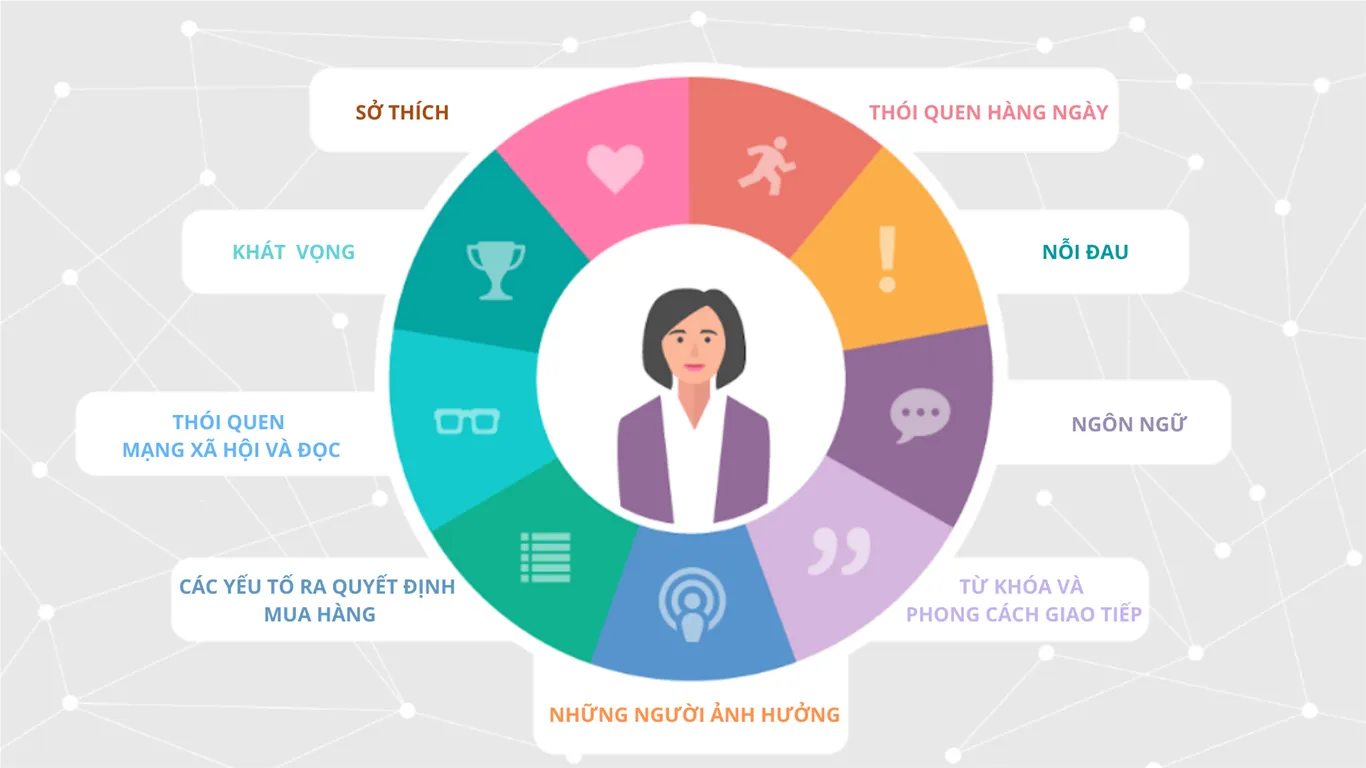 Hiểu rõ đối tượng khách hàng mục tiêu