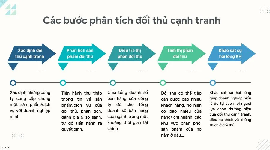 Nghiên cứu, phân tích đối thủ cạnh tranh