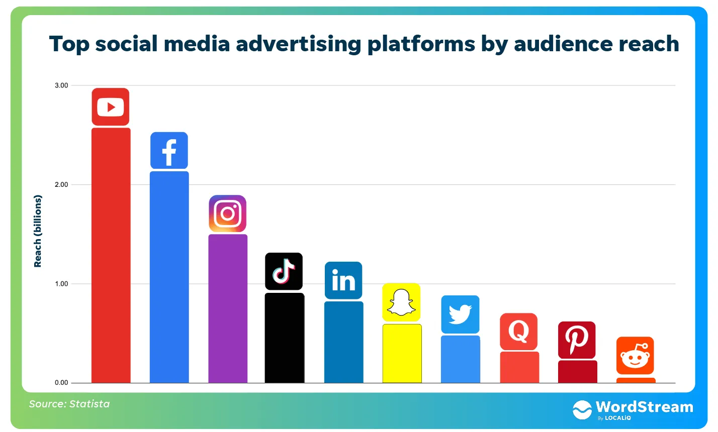 Quảng cáo trên mạng xã hội (Social Media Advertising)