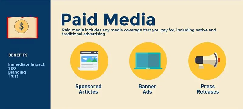 Truyền thông marketing trả phí (Paid Media)