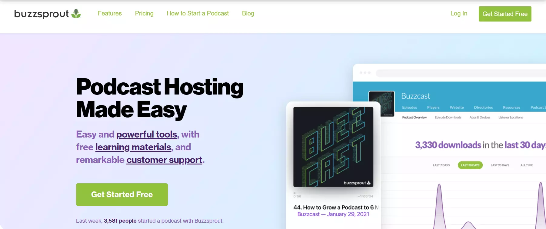 Podcast hosting là gì? Top 10 nhà cung cấp podcast hosting tốt nhất 26 Buzzsprout Podcast Hosting