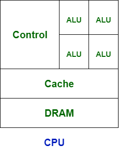 Bộ xử lý trung tâm (CPU)