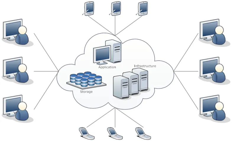 Triển khai VDI như thế nào?