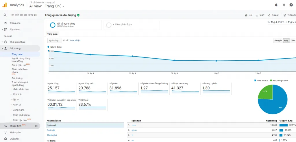 Google Analytics là gì?