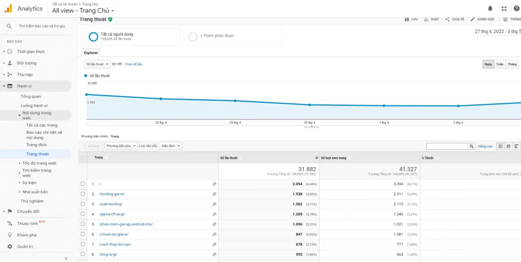 Google Analytics là gì? Cách cài đặt và sử dụng Google Analytics 69 Exit Pages
