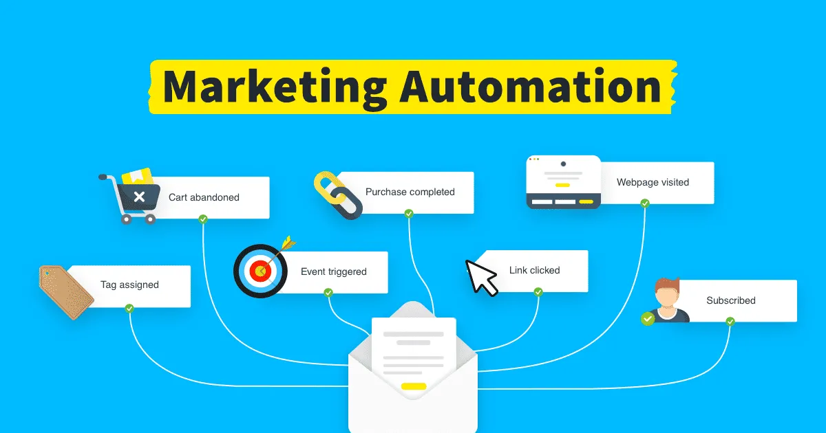 Inbound Marketing là gì? Điểm khác nhau giữa Inbound Marketing và Outbound Marketing là gì? 37 Tự động hóa tiếp thị
