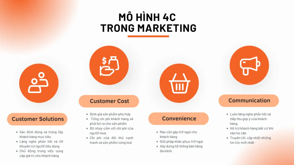 Thị phần là gì? Cách tính thị phần chính xác cho doanh nghiệp 33 Cách xác định thị phần bằng chiến lược 4C trong Marketing