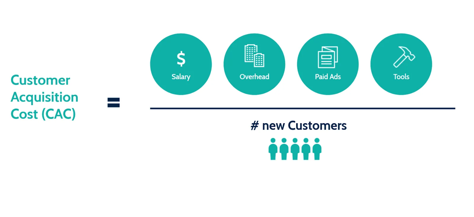 Thị phần là gì? Cách tính thị phần chính xác cho doanh nghiệp 34 Customer Cost - Chi phí của khách hàng