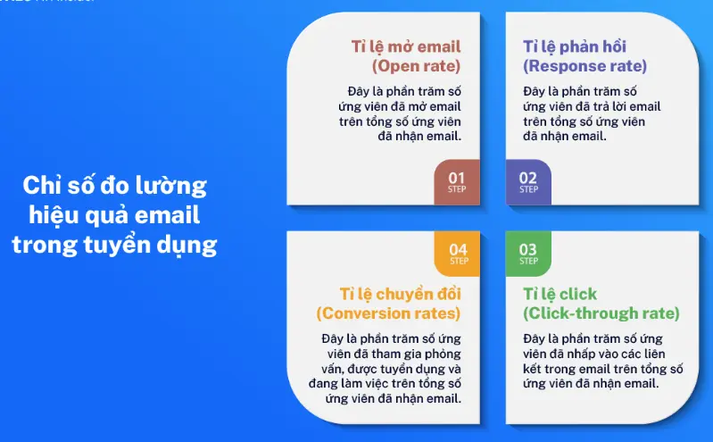 Luôn đo lường - tối ưu hóa nội dung