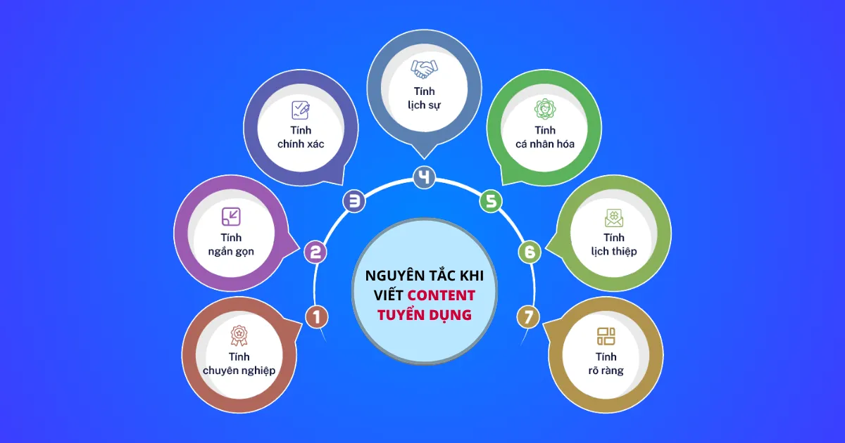 Nguyên tắc khi VIẾT content tuyển dụng