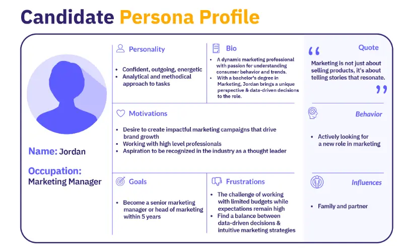 Phác họa chân dung ứng viên lý tưởng (Candidate Persona)