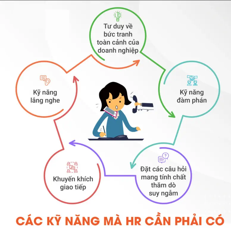 Thể hiện sự chuyên nghiệp, tuân thủ và thúc đẩy đa dạng