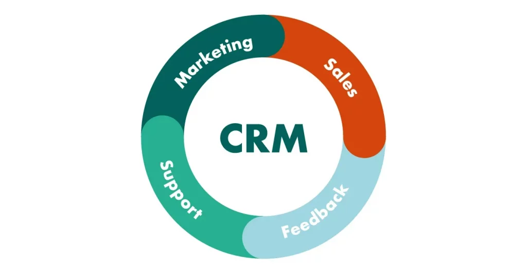 chuc nang của crm