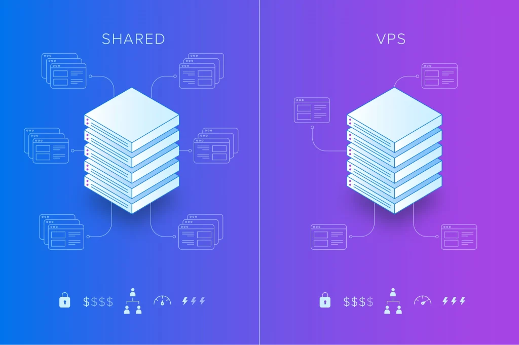 So sánh VPS và hosting