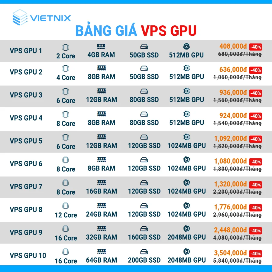 Hướng dẫn cài đặt plugin Genymotion cho Android Studio 16 Bảng giá VPS GPU Vietnix
