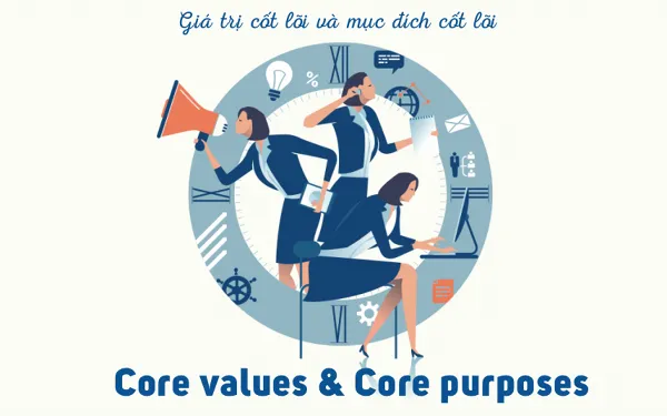 Mục tiêu cốt lõi của TVC