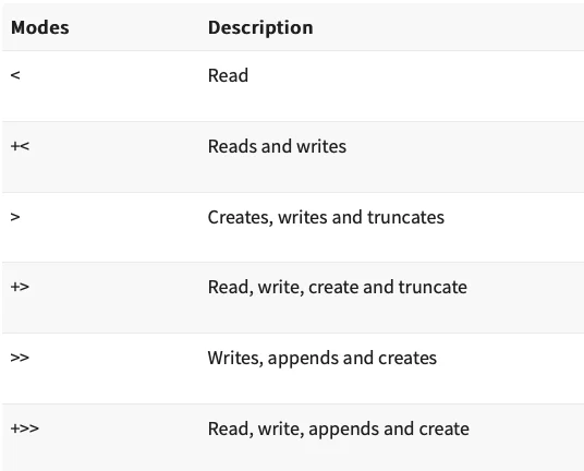 Perl là gì? Ứng dụng của ngôn ngữ lập trình Perl 62 Screenshot 2022 07 11 at 10.42.30