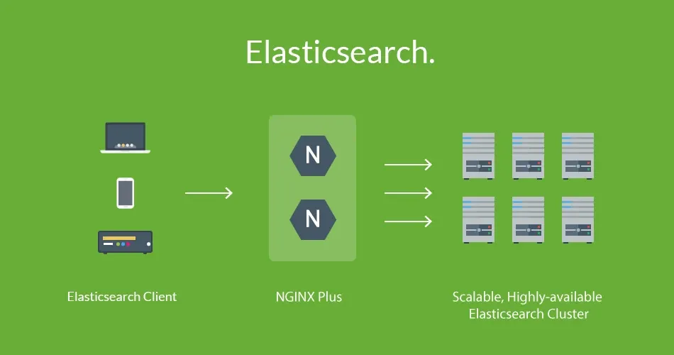 Elasticsearch là gì?