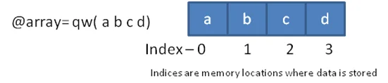 Perl là gì? Ứng dụng của ngôn ngữ lập trình Perl 56 image 26