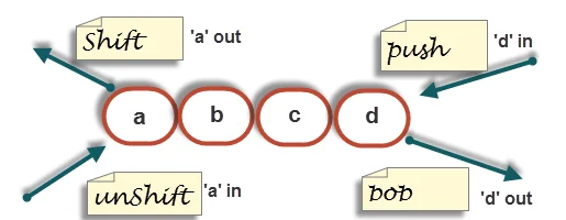Perl là gì? Ứng dụng của ngôn ngữ lập trình Perl 57 image 27
