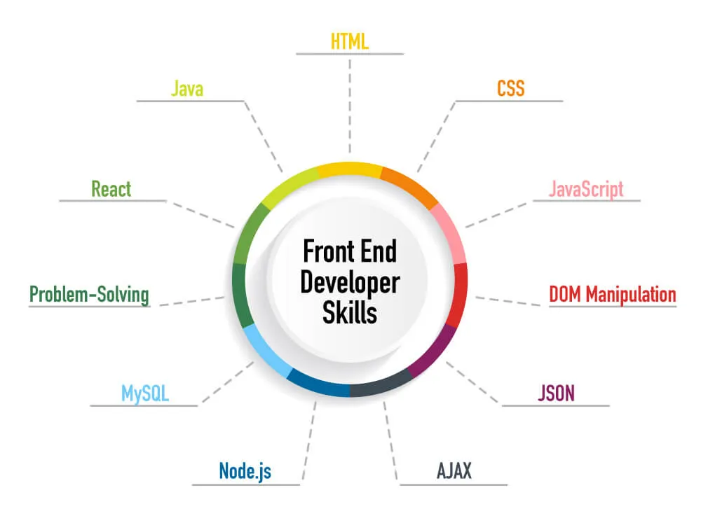 Công cụ cần thiết khi làm Frontend