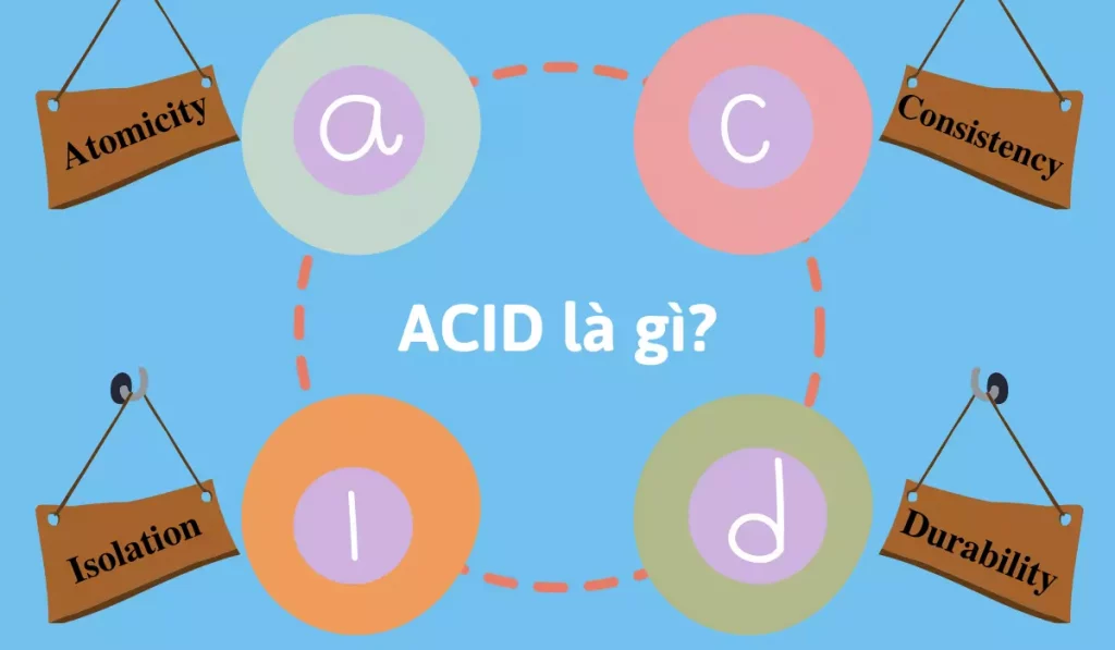 ACID là gì?