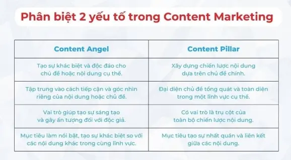 Chọn chủ đề và ý tưởng