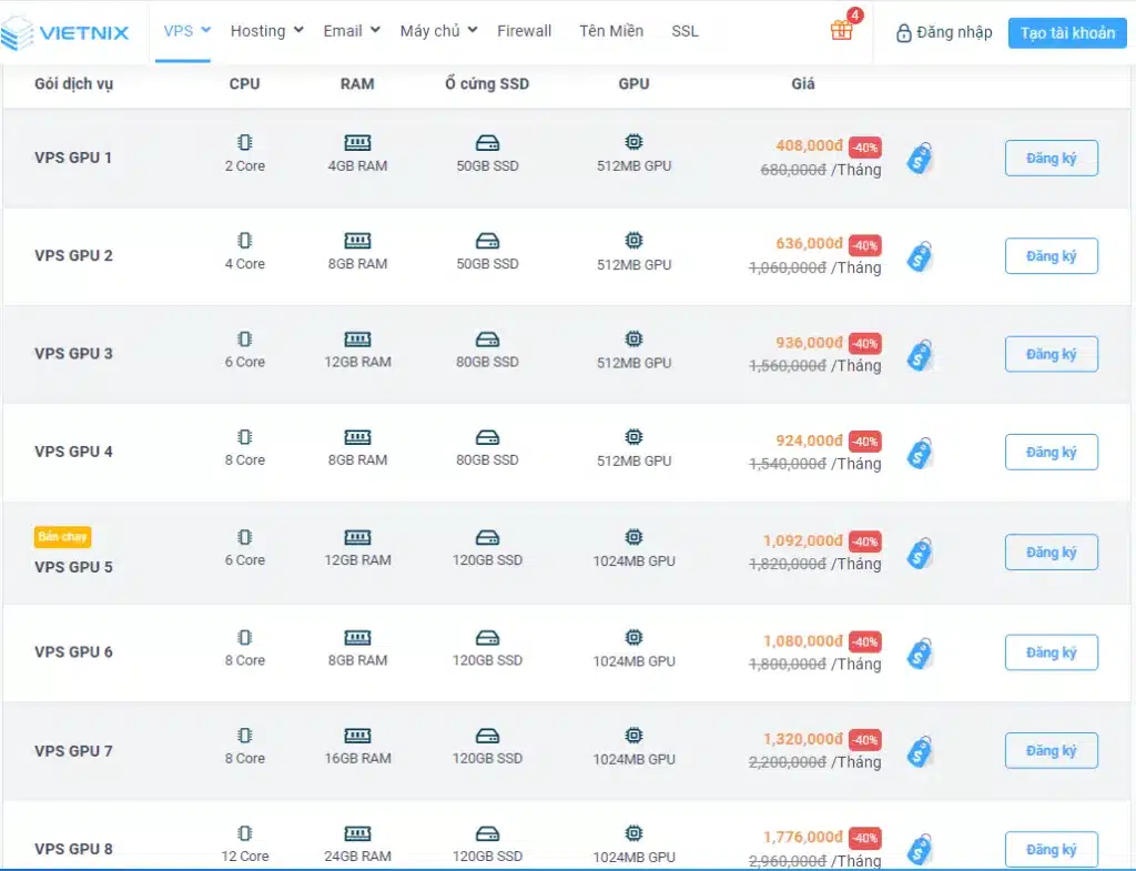 Bảng giá VPS GPU của Vietnix