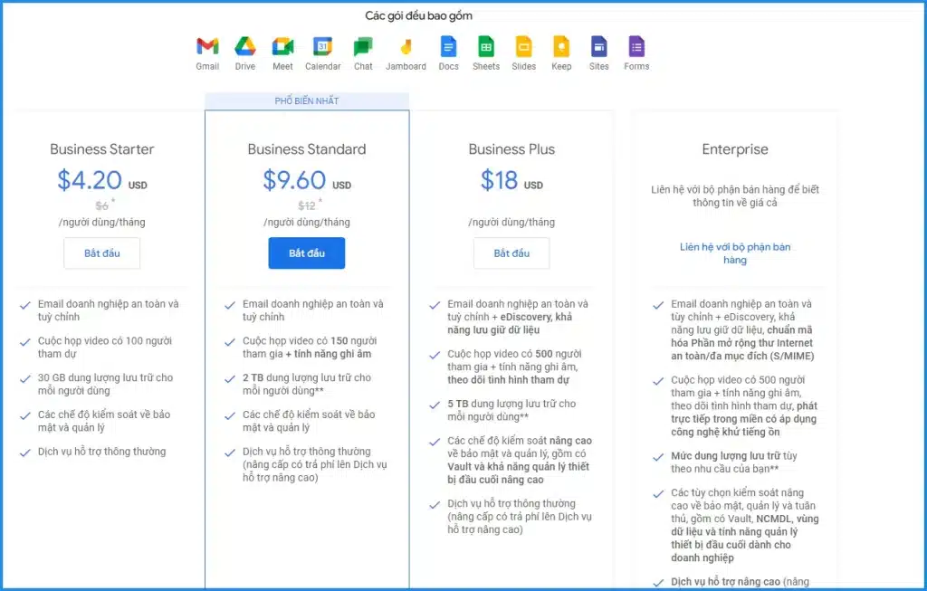 Các gói Google Workspace và chi phí