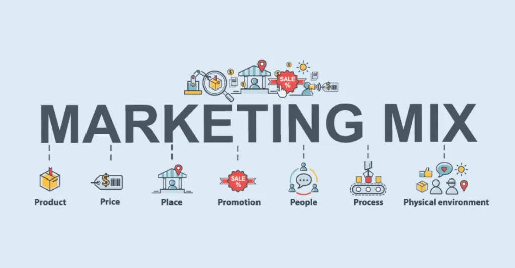 Tóm tắt Marketing Mix là gì?