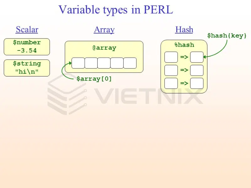 Perl là gì? Ứng dụng của ngôn ngữ lập trình Perl 55 3 loại biến trong Perl